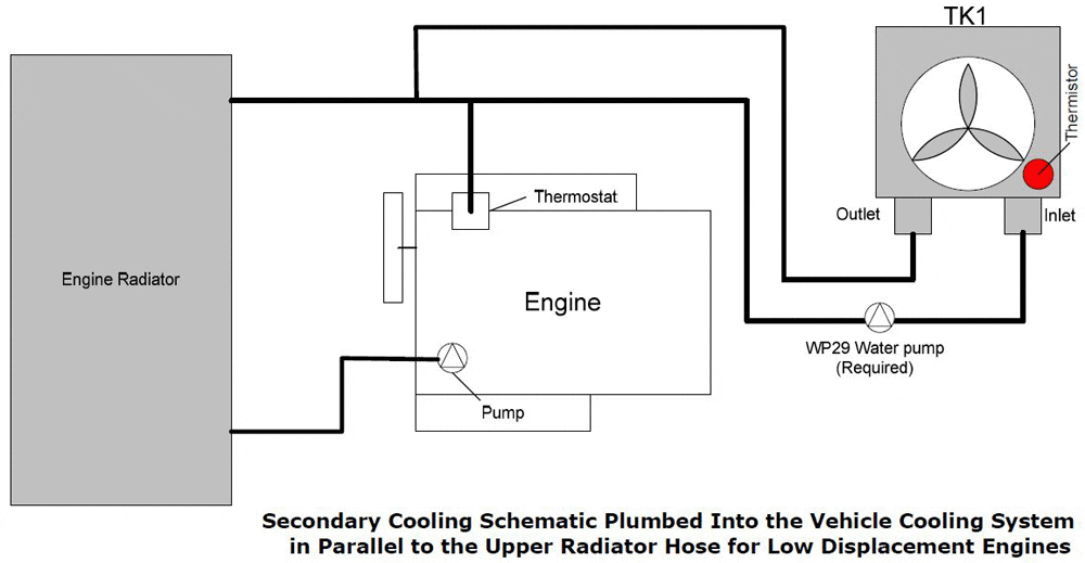 Water/Glycol Cooling TK1 Alternative Schematic Diagram