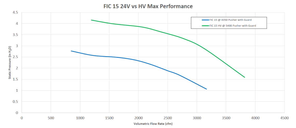 FiC-15 HV Fan US Diagram
